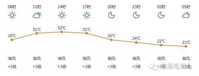 1分钟阅读视频,1分钟阅读