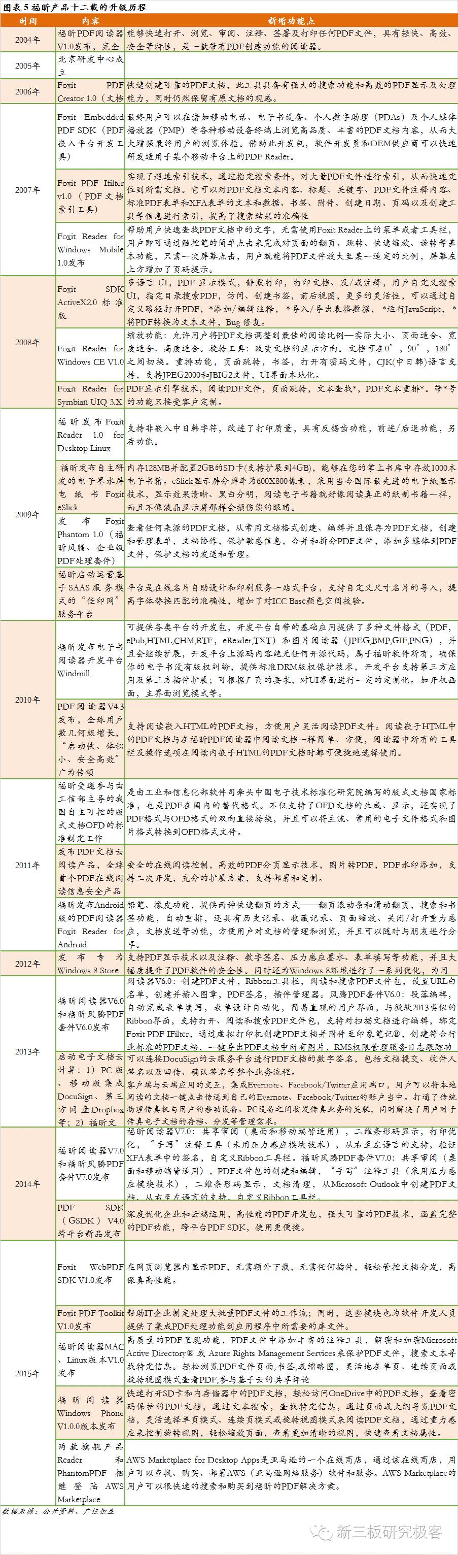 金鳞榜福昕软件,832422:十二载磨一剑，专注PDF文档处理的全球领导企业