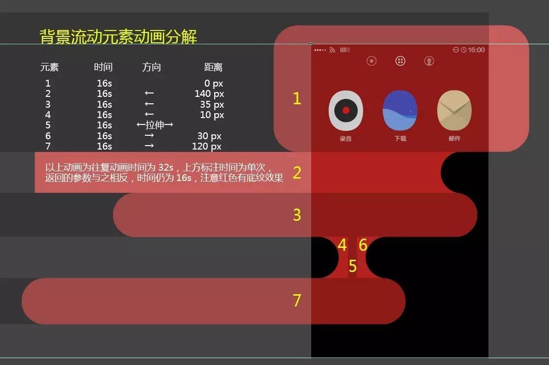 纯干货！美女设计总监谈国内首个自主设计的移动OS