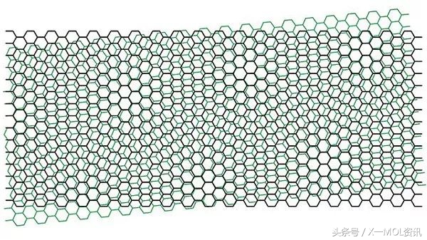 清华郑泉水团队Nat.Mater.：微米尺度异质界面上的稳定结构超滑