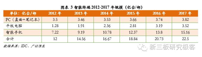 金鳞榜福昕软件,832422:十二载磨一剑，专注PDF文档处理的全球领导企业
