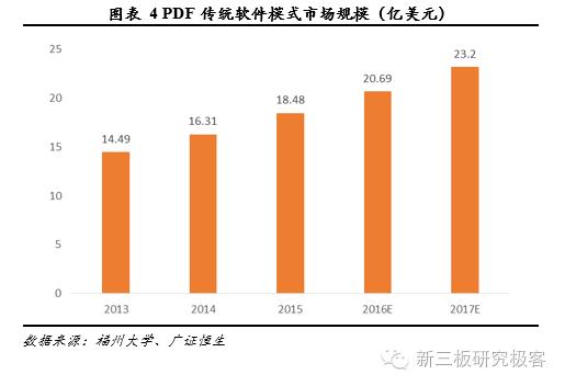 金鳞榜福昕软件,832422:十二载磨一剑，专注PDF文档处理的全球领导企业