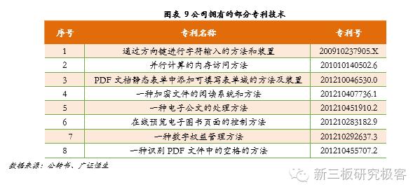 金鳞榜福昕软件,832422:十二载磨一剑，专注PDF文档处理的全球领导企业