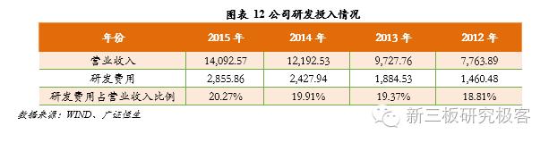金鳞榜福昕软件,832422:十二载磨一剑，专注PDF文档处理的全球领导企业