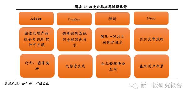 金鳞榜福昕软件,832422:十二载磨一剑，专注PDF文档处理的全球领导企业