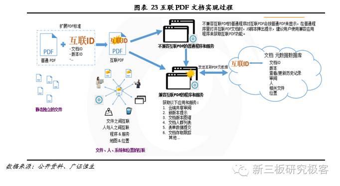 金鳞榜福昕软件,832422:十二载磨一剑，专注PDF文档处理的全球领导企业