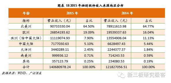 金鳞榜福昕软件,832422:十二载磨一剑，专注PDF文档处理的全球领导企业