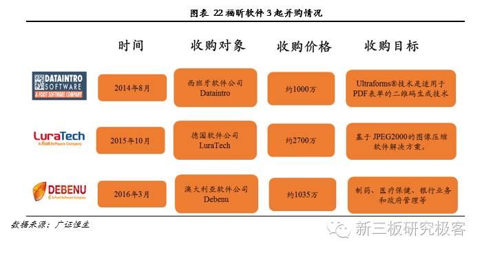 金鳞榜福昕软件,832422:十二载磨一剑，专注PDF文档处理的全球领导企业