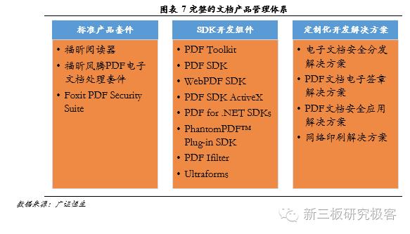 金鳞榜福昕软件,832422:十二载磨一剑，专注PDF文档处理的全球领导企业