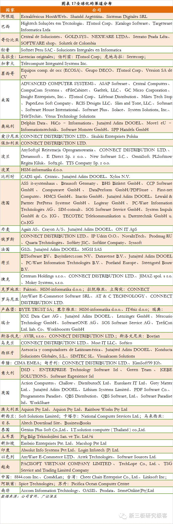 金鳞榜福昕软件,832422:十二载磨一剑，专注PDF文档处理的全球领导企业