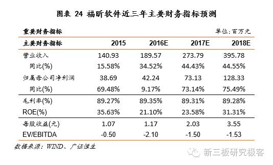 金鳞榜福昕软件,832422:十二载磨一剑，专注PDF文档处理的全球领导企业