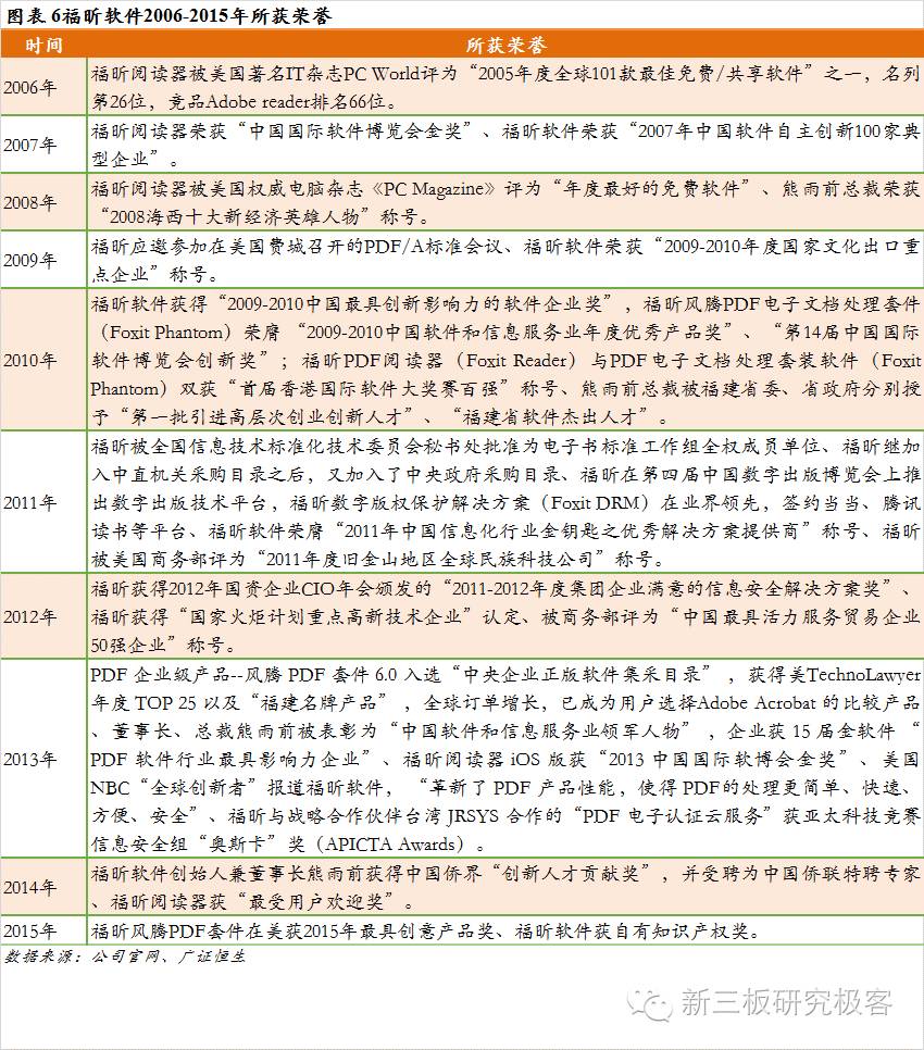 金鳞榜福昕软件,832422:十二载磨一剑，专注PDF文档处理的全球领导企业