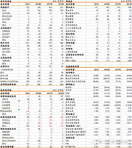 金鳞榜福昕软件,832422:十二载磨一剑，专注PDF文档处理的全球领导企业