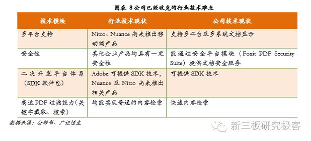 金鳞榜福昕软件,832422:十二载磨一剑，专注PDF文档处理的全球领导企业