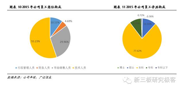 金鳞榜福昕软件,832422:十二载磨一剑，专注PDF文档处理的全球领导企业