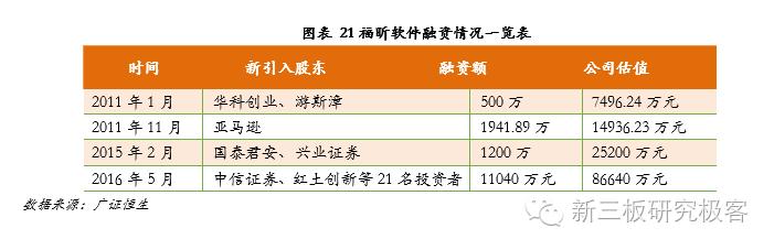 金鳞榜福昕软件,832422:十二载磨一剑，专注PDF文档处理的全球领导企业