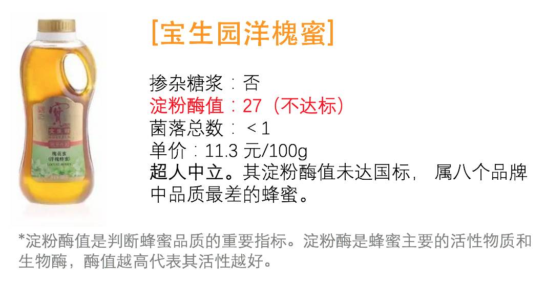 勾兑蜂蜜与真蜂蜜的区别,勾兑蜂蜜与蜂蜜怎么区分