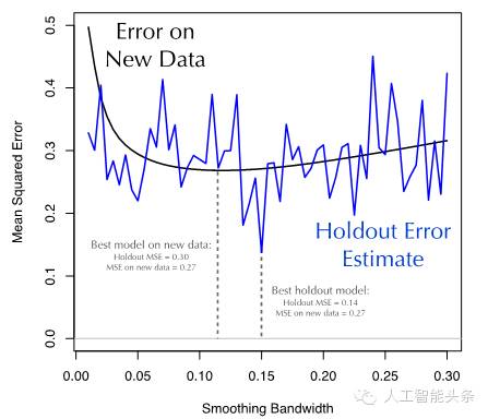 机器学习提供哪些模型自优化方式,机器学习模型实战