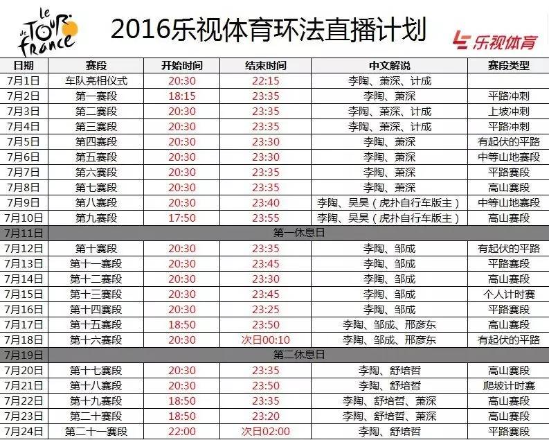 环法赛事全程,环法自行车全程回放