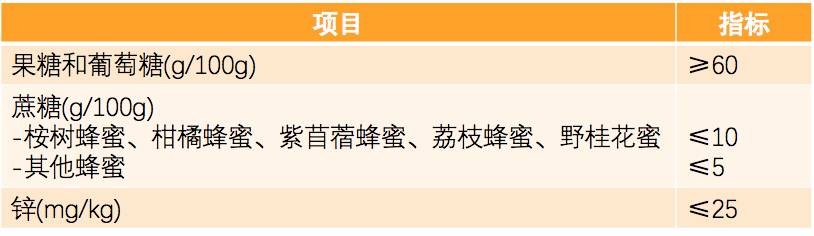 勾兑蜂蜜与真蜂蜜的区别,勾兑蜂蜜与蜂蜜怎么区分