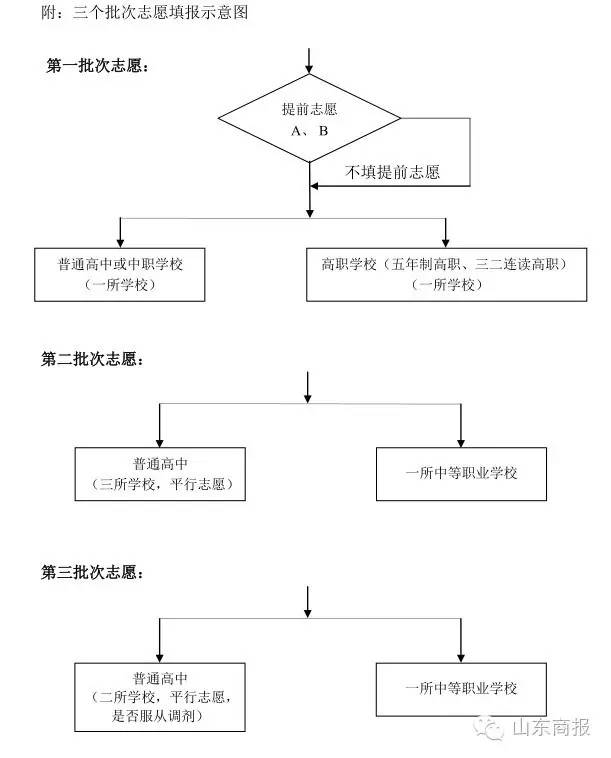 省城各初中指标生名额确定！19所高中这样分！你孩子初中有多少？