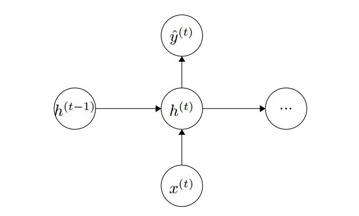 斯坦福大学深度学习基础教程,斯坦福大学深度学习实战
