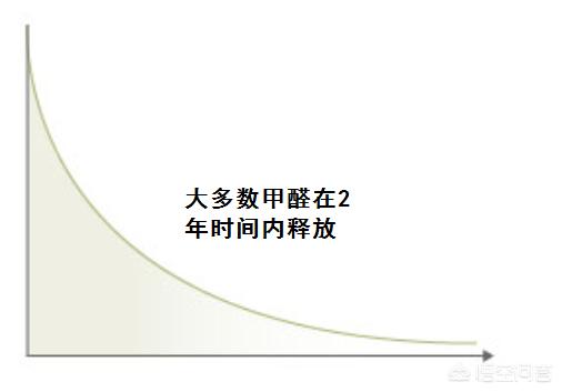 开小窗通风去除室内甲醛,室内新房装修去除甲醛有效的方法