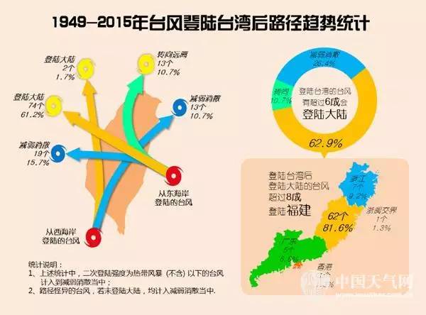 尼伯特的台风路线,台风尼伯特路径将影响的城市
