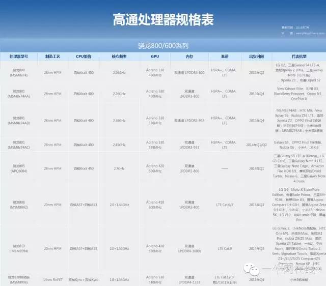 移动cpu对比桌面级cpu天梯图,台式机cpu和笔记本cpu天梯图