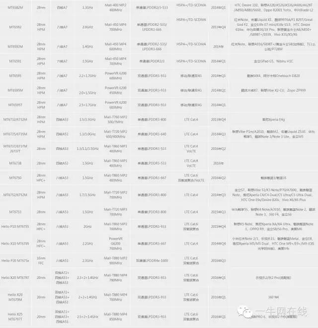 移动cpu对比桌面级cpu天梯图,台式机cpu和笔记本cpu天梯图