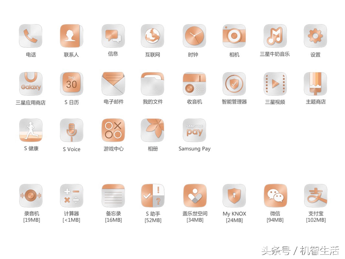 三星galaxyc7有什么配置,三星galaxyc7pro评测