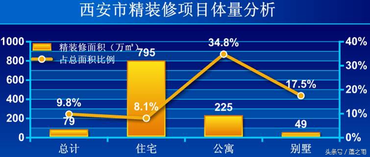 西安精装修小户型,西安精装修交房
