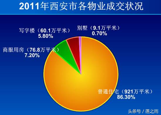 西安精装修小户型,西安精装修交房