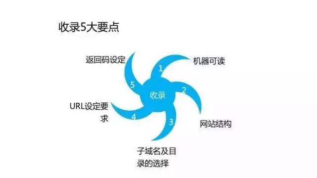 站内优化需要注意哪些事项,站内优化技巧与流程