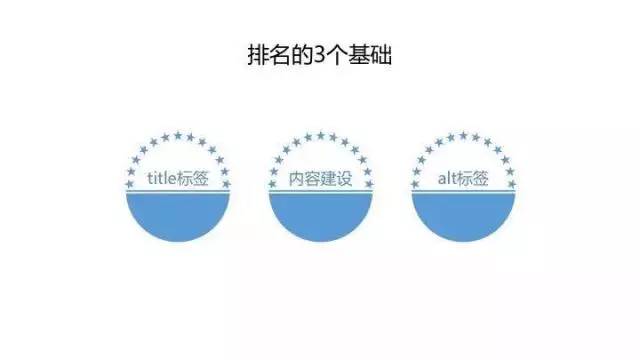 站内优化需要注意哪些事项,站内优化技巧与流程