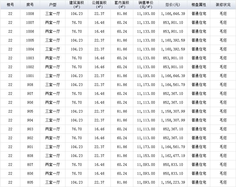 金都华庭是商品房吗,金都华庭最新房价多少钱一平方