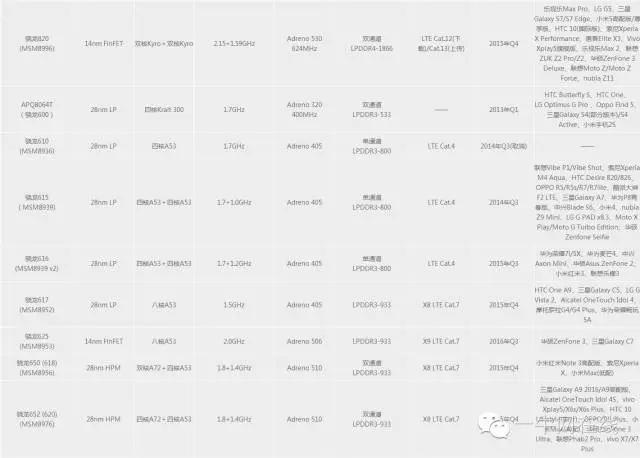 移动cpu对比桌面级cpu天梯图,台式机cpu和笔记本cpu天梯图