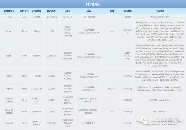 移动cpu对比桌面级cpu天梯图,台式机cpu和笔记本cpu天梯图