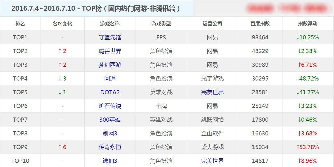 守望先锋射击类游戏排名,守望先锋和cf
