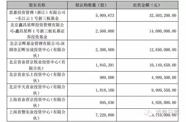 中鼎集团的近期筹资活动,中鼎牧业泰安汇丰奶牛养殖场