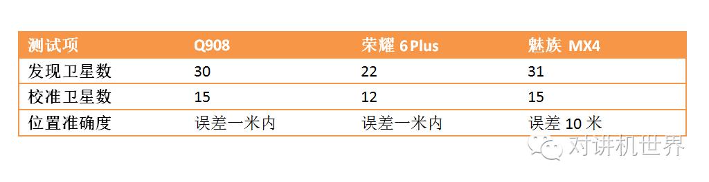 信源达Q908四防天翼智能对讲评测之软件体验篇