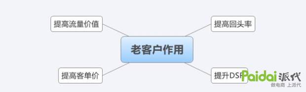 淘宝店铺不花钱怎么运营,淘宝免费店铺运营技巧和方法