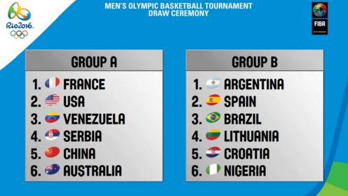 里约奥运会男篮落选赛,奥运男篮落选赛巴西对拉脱维亚