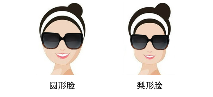根据脸型选择太阳眼镜,如何选适合自己头型的太阳眼镜