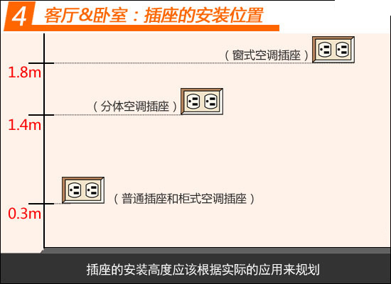 家庭线路开关插座走线安装教程,水电装修开关插座安装高度尺寸