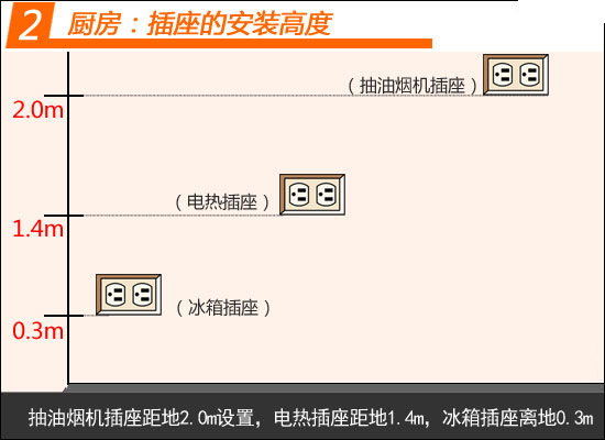 家庭线路开关插座走线安装教程,水电装修开关插座安装高度尺寸