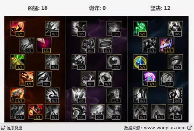 7.1天赋推荐直伤流,5.1先攻天赋解读