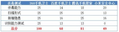 下载杀毒软件360手机卫士安全吗,下载360手机卫士杀毒