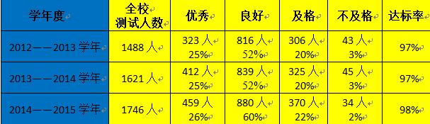校园足球数据案例,校园足球大数据
