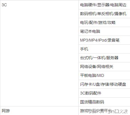 金牌卖家要求达标了怎么没有显示,金牌卖家是什么意思